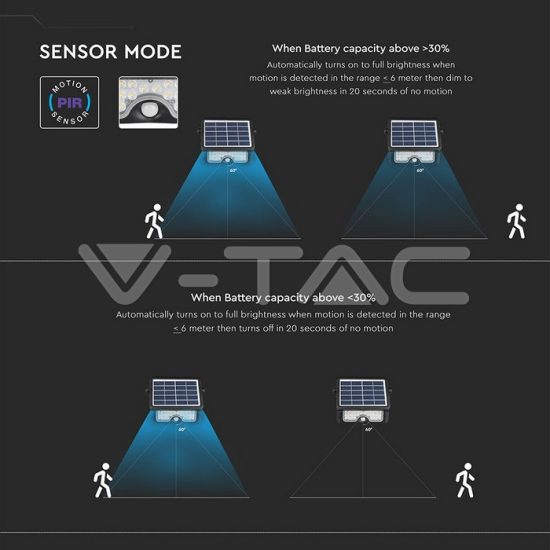 5W LED reflektor napelemes fekete 4000K - 8547 V-TAC